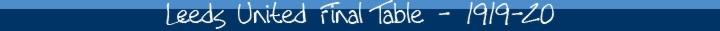 leeds united final table