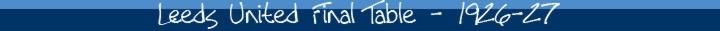 leeds united final table