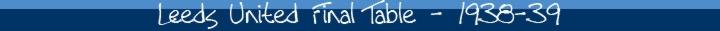 leeds united final table
