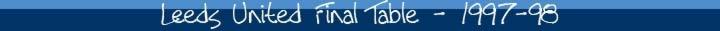 leeds united final table
