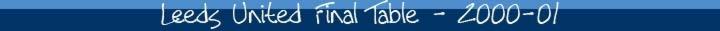 leeds united final table